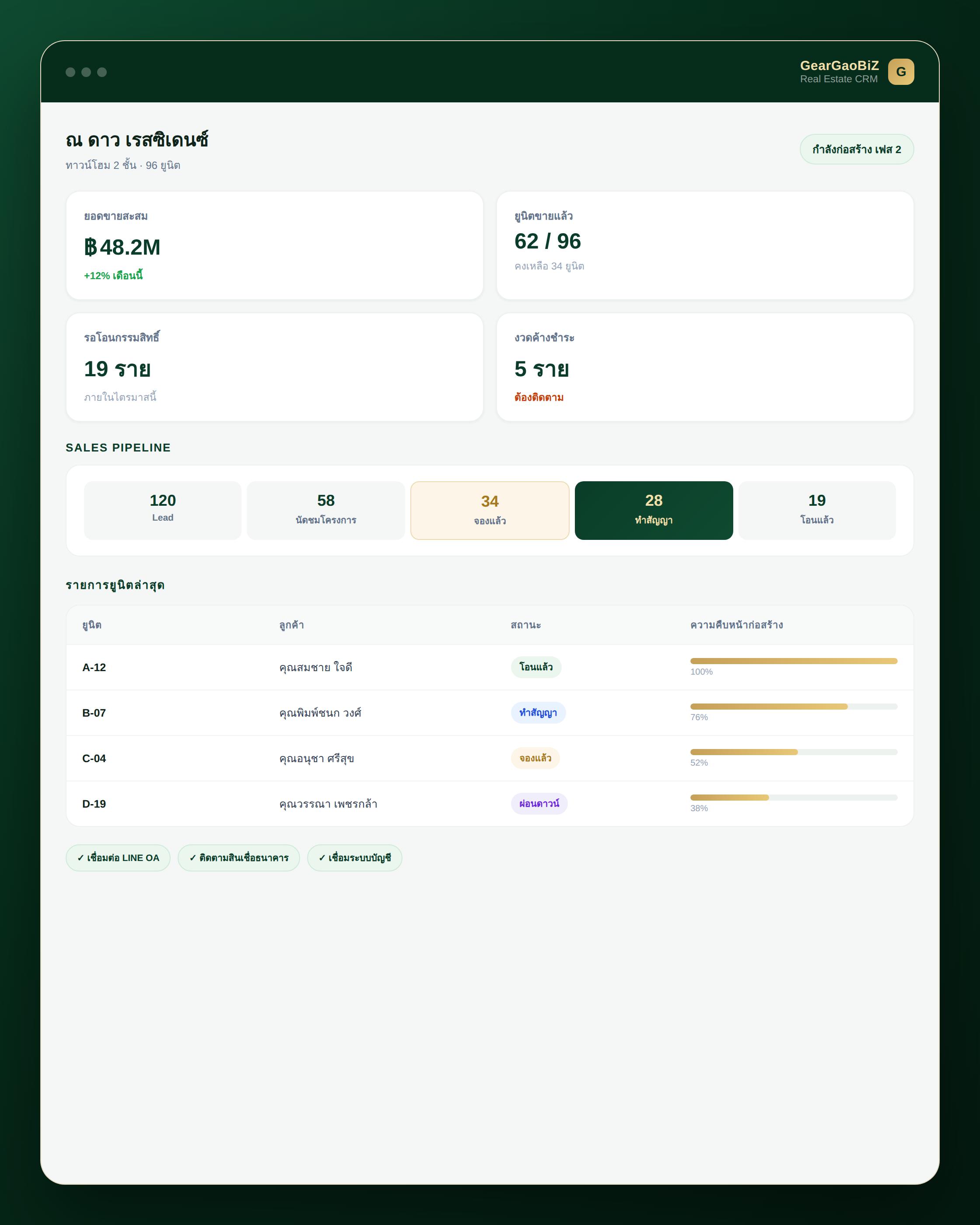 ตัวอย่างแนวคิดหน้าจอระบบ CRM โครงการอสังหาริมทรัพย์ GearGaoBiZ